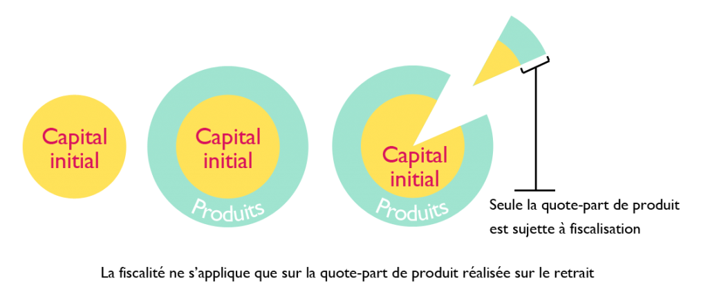 capital-initial