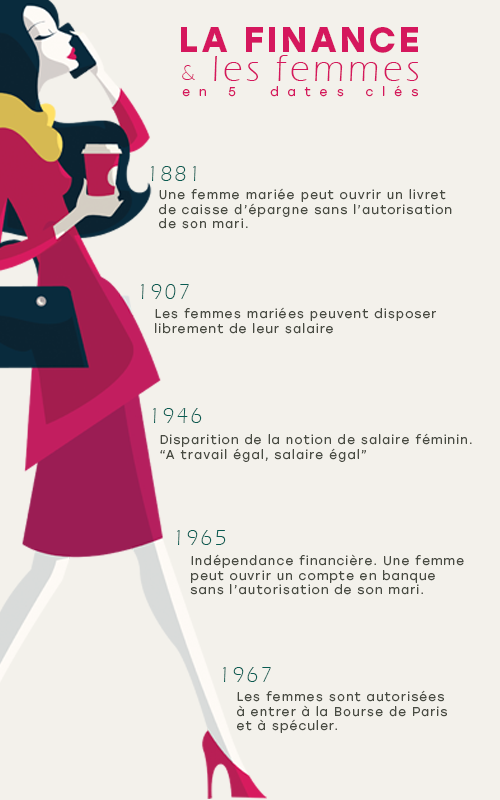 L'émancipation financière des femmes en France : une brève histoire – The Ladies Bank